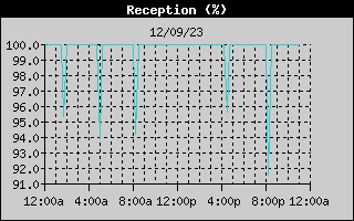 Reception History